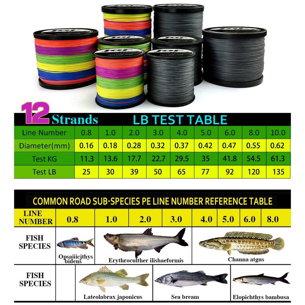 Mới Cuộn Dây Câu Cá Bện 12 Sợi JOF 300M Chất Liệu Nylon Nhiều Màu
