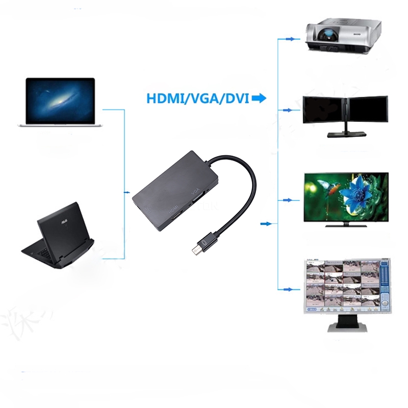 Cáp chuyển đổi DP Thunderbolt sang DVI / VGA / HDMI