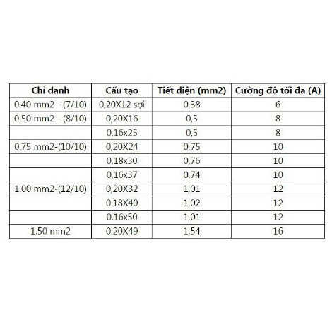 Dây Điện Đôi Cadivi 2x0.5 Vcmd 2x16 / 2x0.75 Vcmd 2x24 Cuộn 100m