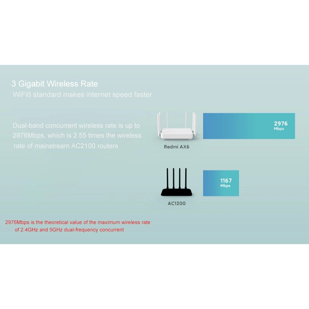 Redmi AX6 - Router Wifi Xiaomi Hỗ trợ wifi 6 - Mesh - 248 thiết bị - 2976Mbps | BigBuy360 - bigbuy360.vn