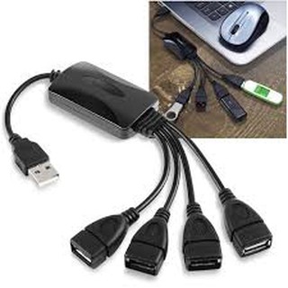 HUB USB BẠCH TUỘT