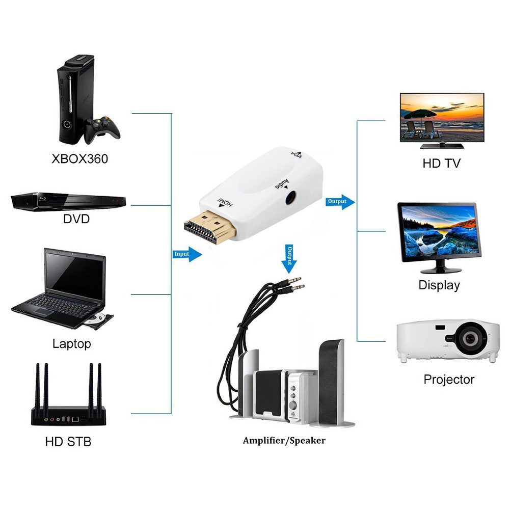 Đầu chuyển đổi HDMI 1080p sang VGA N3 | BigBuy360 - bigbuy360.vn