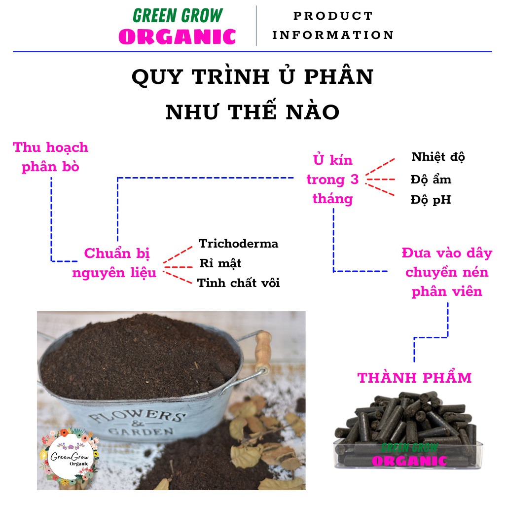 Phân bò đã qua xử lý túi 1kg Green Grow Organic dạng viên khoáng, phân bón hữu cơ trồng rau sạch, hạt giống, xơ dừa