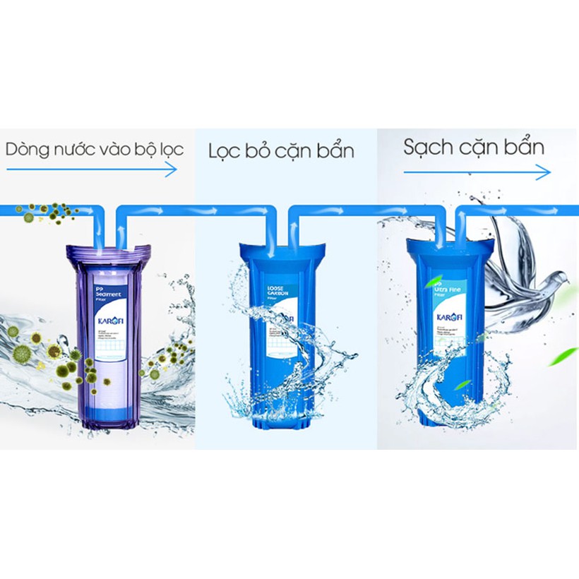 Lõi lọc nước  bộ lọc nước- Check mã QR