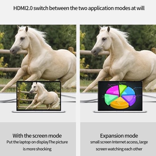 Cáp USB Type-C Ra 5 Cổng HDMI 4K, USB 2.0 Và Ethernet RJ45