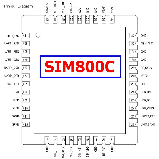 Module Sim800C tích hợp bluetooth Renew 90%
