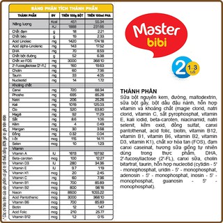 Sữa bột Umaster - Master Bibi số 2 - 900gr
