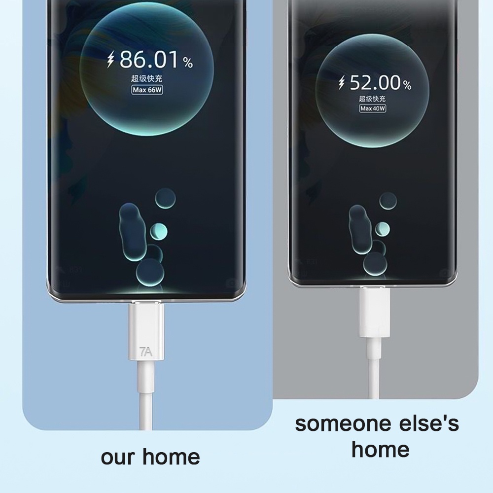 Dây Cáp Sạc USB Loại C 0.25 / 1 / 1.5 / 2M Cho Huawei Xiaomi Samsung