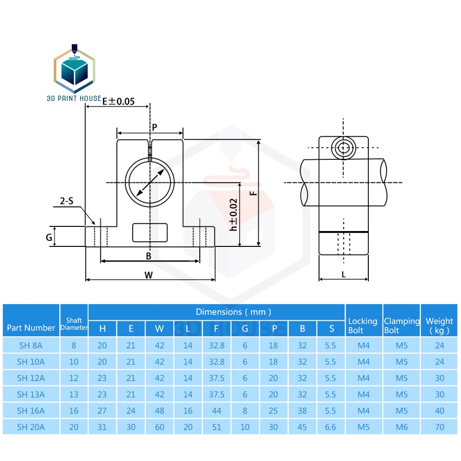 Gối đỡ ti trượt tròn SK8, SK10, SK12, SK16