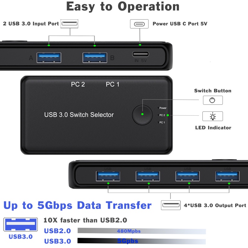 Công Tắc Chuyển Đổi USB3 0 KVM 2 Trong 4 Sang 4 Ổ Đĩa USB Hỗ Trợ Windows10 5 Cho Máy Tính