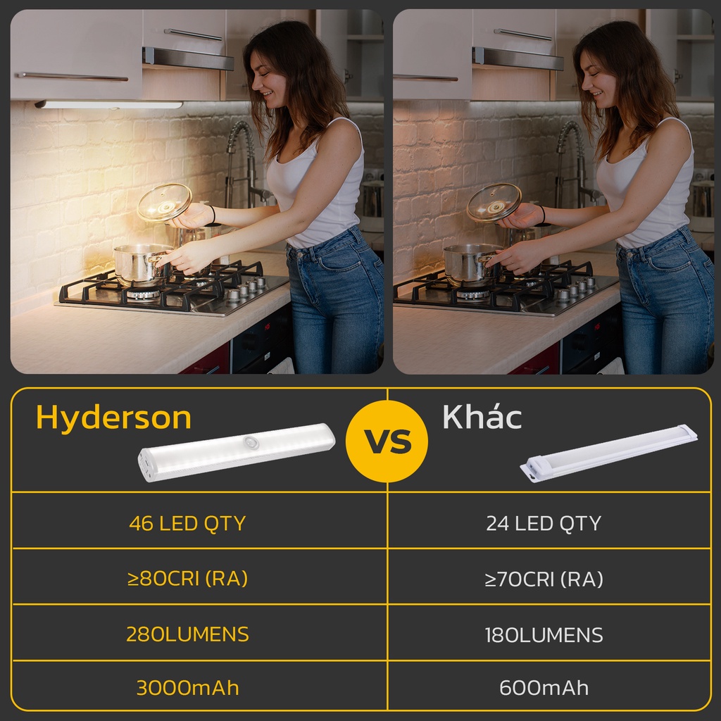 Đèn Led cảm biến HYDERSON chuyển động gắn tường cho để tủ chén/ phòng bếp/ phòng học có thể sạc usb với pin 3000mah