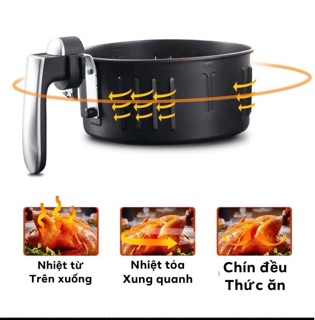 NỒI CHIÊN KHÔNG DẦU