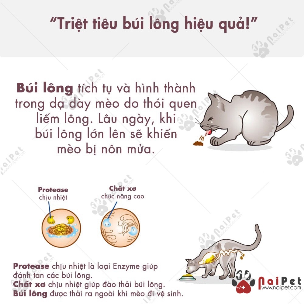 Thức Ăn Hạt Mềm Tiêu Búi Lông Cho Mèo Mọi Lứa Tuổi Cá Hồi Và Gà Hairball Care Zenith