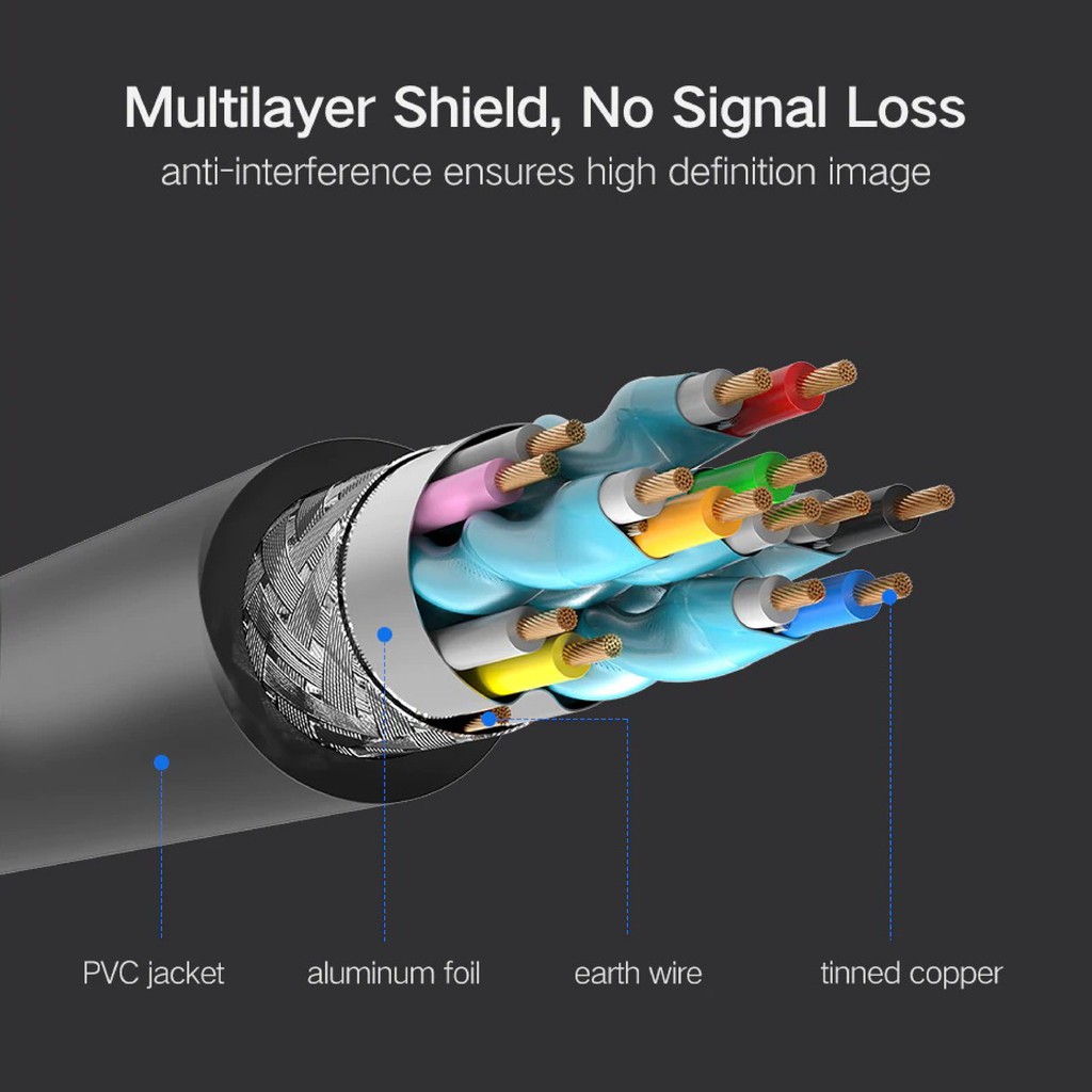 Dây HDMI 1.4 thuần đồng 19+1 Dài 1M hỗ trợ 3D, 4K*2K full HD 1080 UGREEN HD104 - Hàng chính hãng