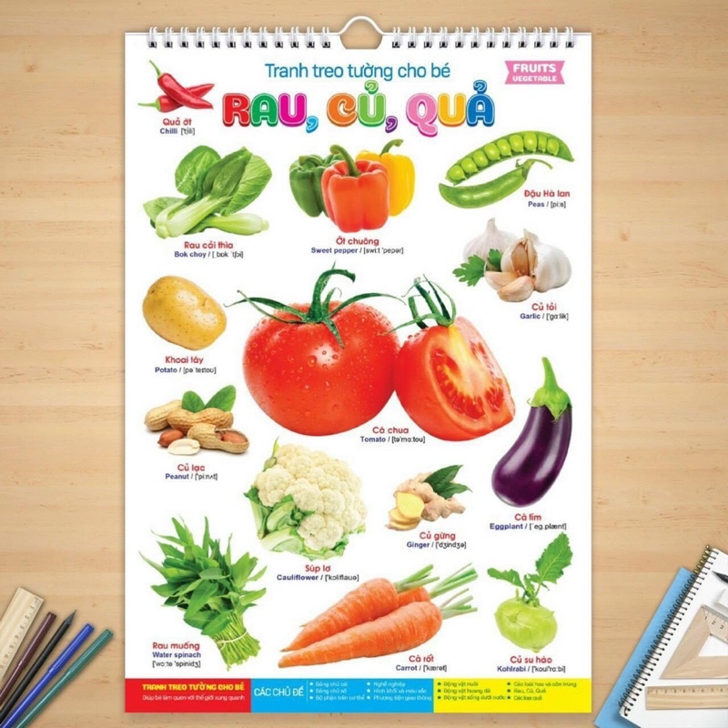 BỘ TRANH TREO TƯỜNG 14 CHỦ ĐỀ CHO BÉ