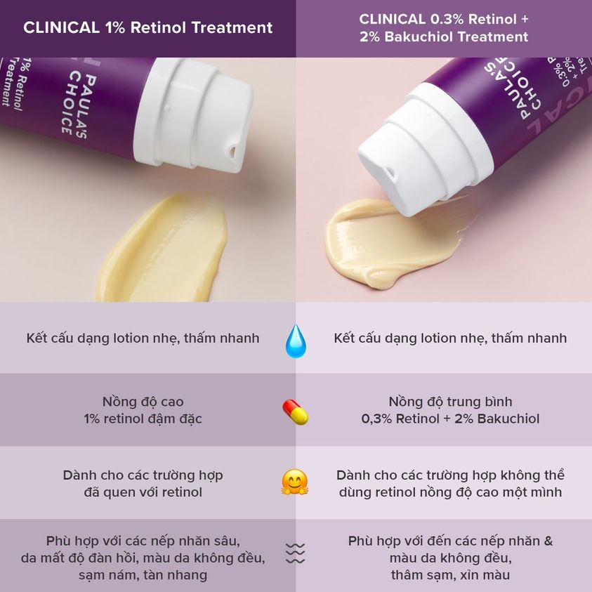 [PAULA'S CHOICE] Lotion Chống Lão Hóa Và Ngừa Mụn Mờ Thâm Chứa 0.3% Retinol + 2% Bakuchiol Treatment 30ml (Mã 8015)