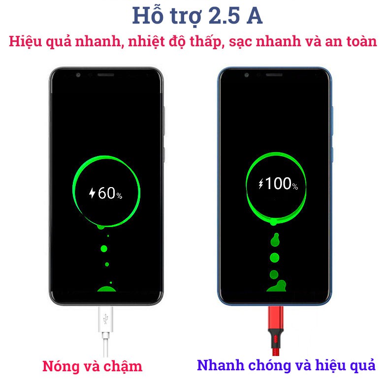Cáp sạc nhanh dây dù | CÁP SẠC ANDROID | Dây Sạc Micro Usb |  Dây sạc 2.5A