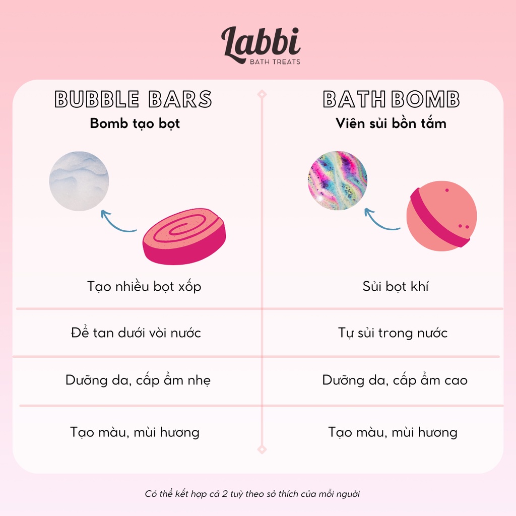 Bánh siêu tạo bọt bồn tắm LUCKY ONE [Labbi] Bubble Bar