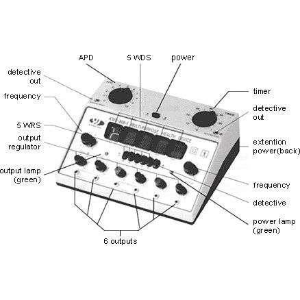 Máy điện châm dò huyệt KWD 808I