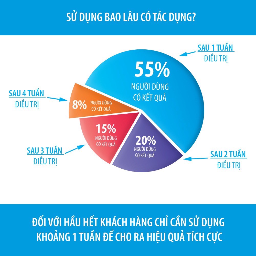 Máy Điều Trị Mồ Hôi Chân Tay Liplop Dành Cho Nam Nữ MS01 - Được Bộ Y Tế Chứng Nhận &amp; Các Bác Sĩ Da Liễu Khuyên Dùng