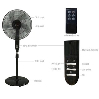 [Free Ship] [Chính Hãng] Quạt Cây Đứng Midea FS40-15QR Có Điều Khiển