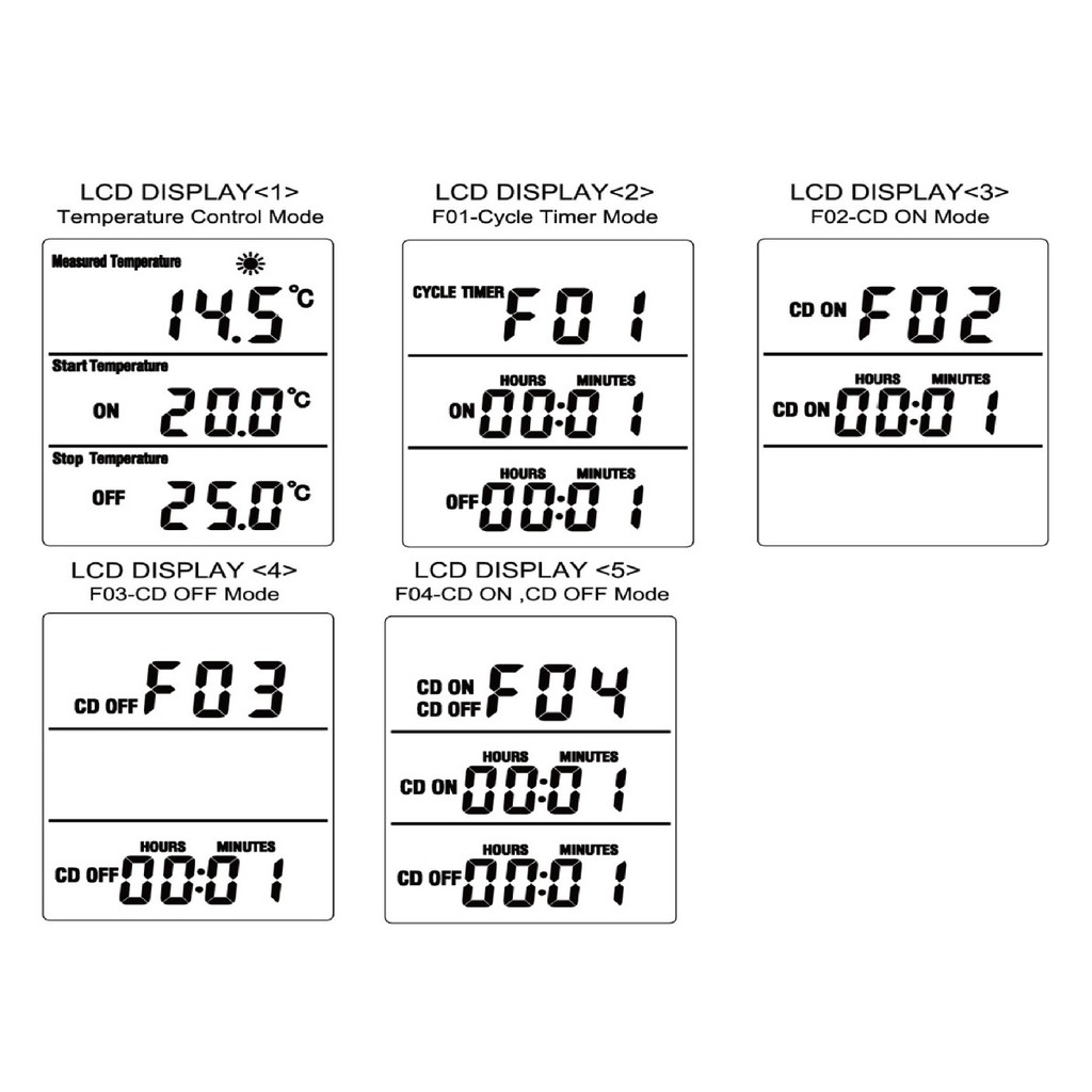 Cảm biến nhiệt độ chuồng bò sát thủy sinh vườn ươm cây cảnh