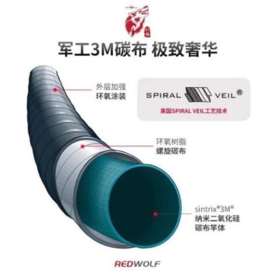 Cần câu tay Redwolf Q1 6H chính hãng - chuyên đánh tốc độ