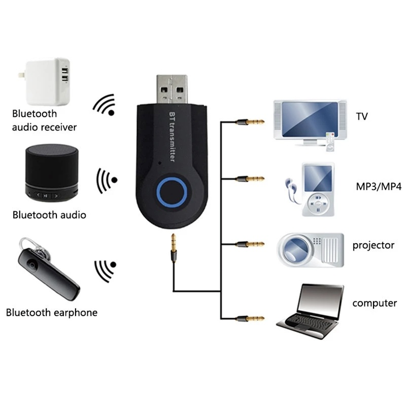 Usb Chuyển Đổi Âm Thanh Bluetooth 5.0 3.5mm Cho Laptop / Tai Nghe Và Điện Thoại
