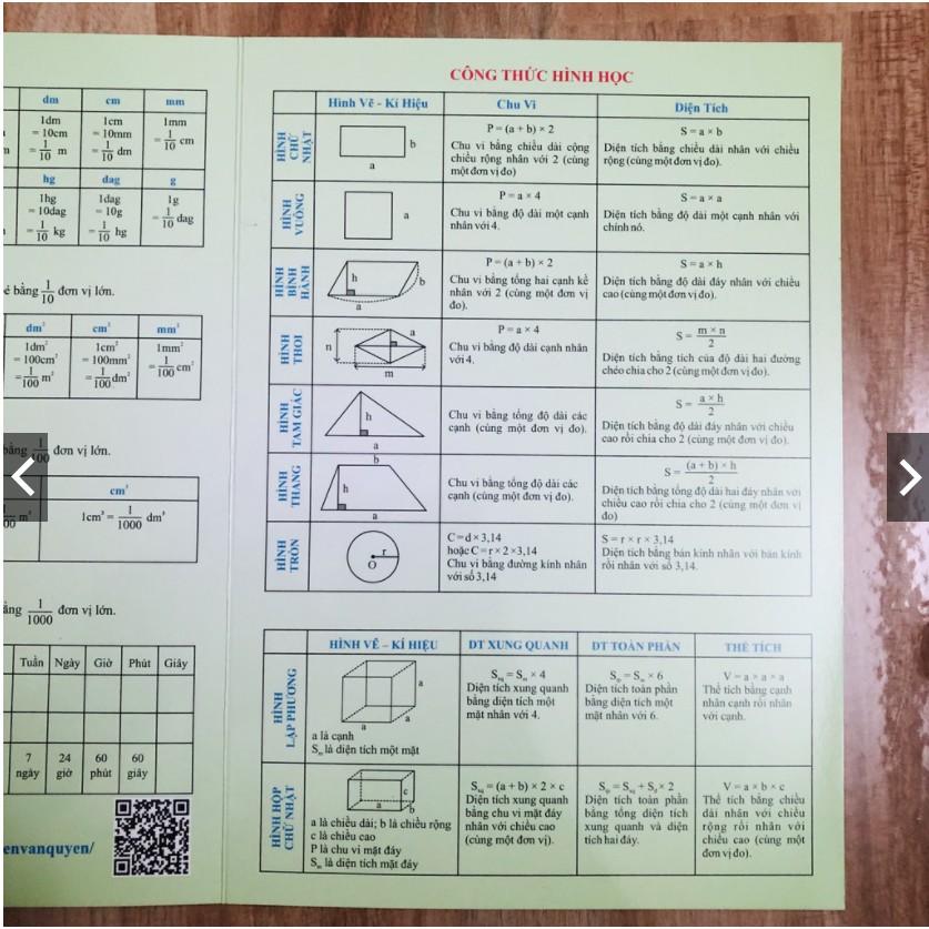 [BÍ QUYẾT HỌC TỐT] CÔNG THỨC TOÁN TIỂU HỌC