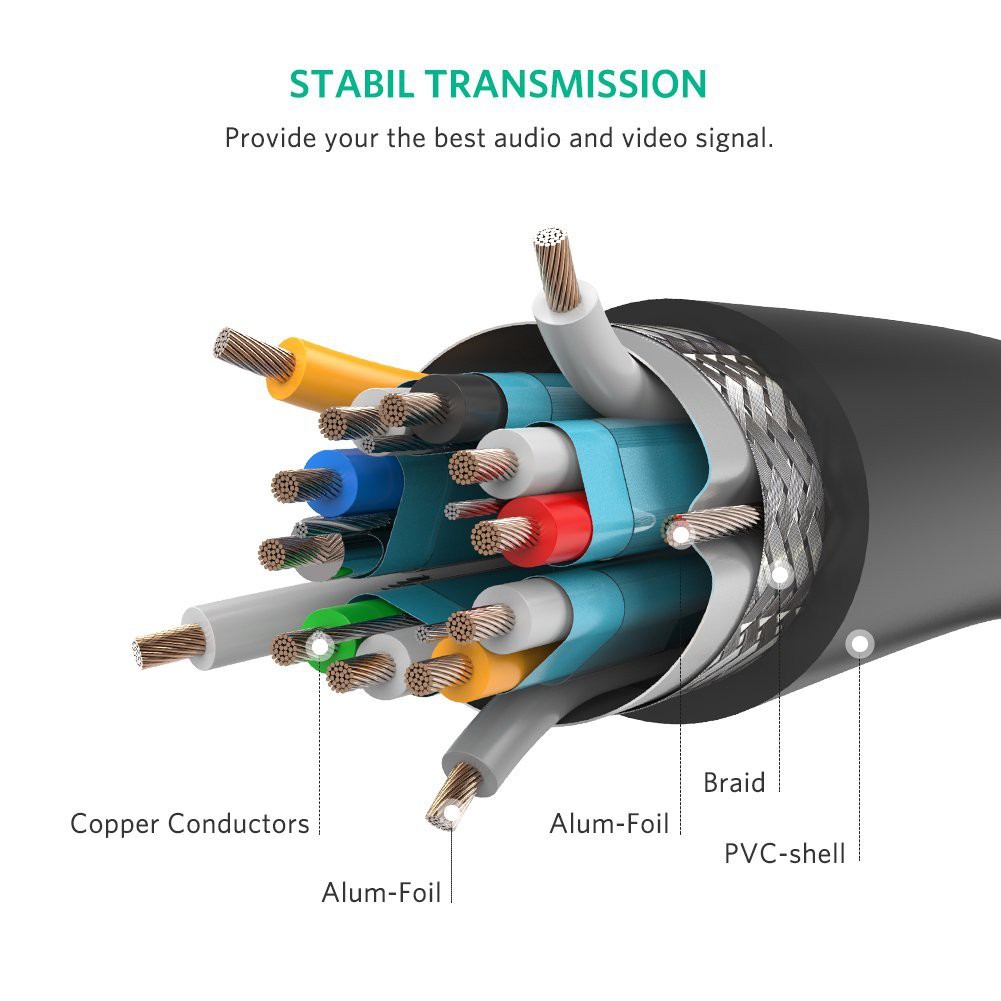 Cáp HDMI 2m siêu mỏng hỗ trợ 4K, 3D Ugreen 30478