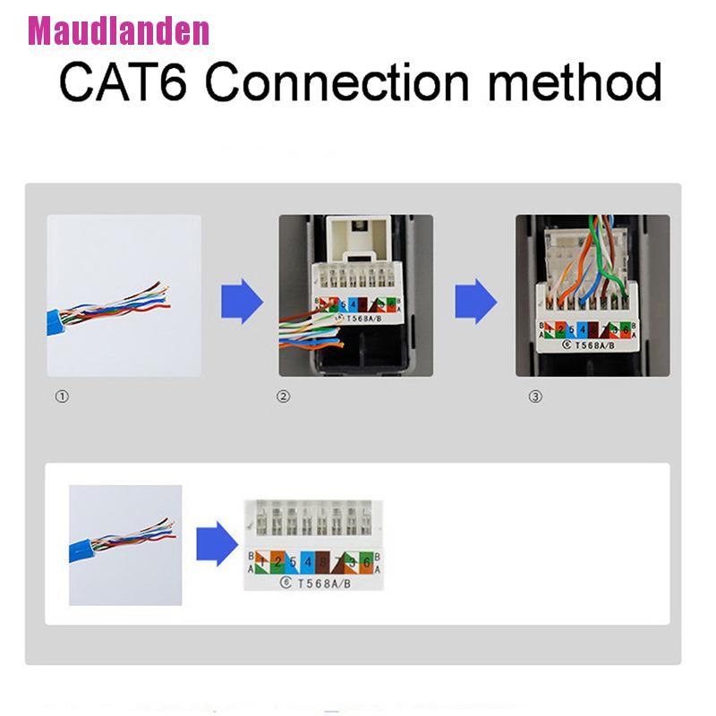 Ổ Cắm Mạng Cat5E Cat6 Gắn Tường 86 Loại