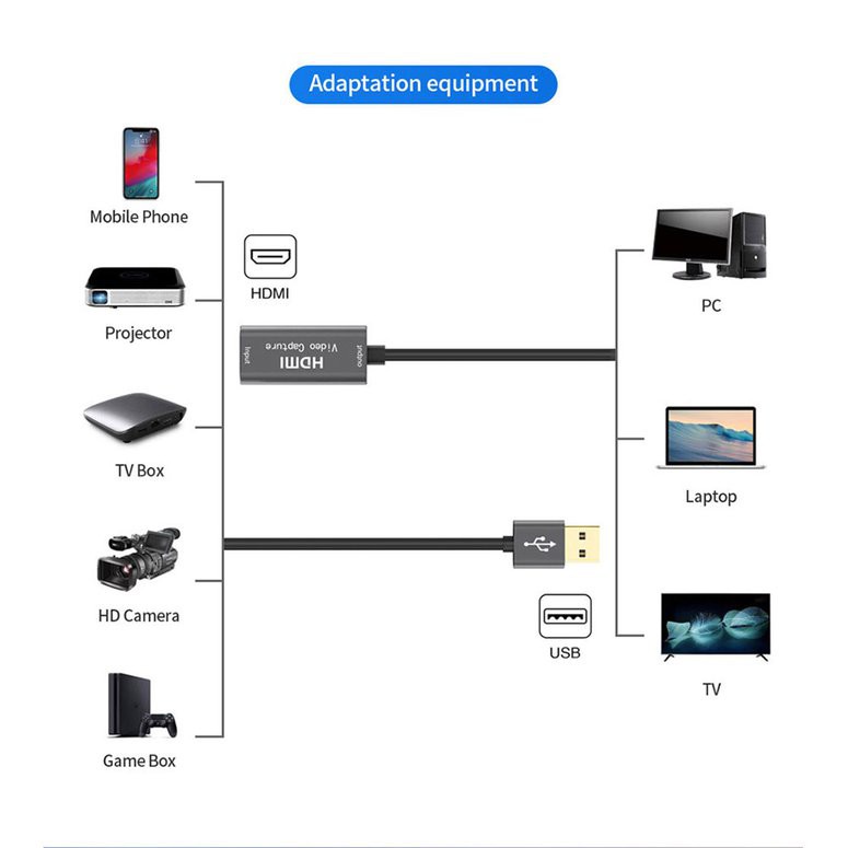 Hộp Chuyển Đổi Video Usb 3.0 1080p 60fps 4k Hdmi Cho Macbook | BigBuy360 - bigbuy360.vn