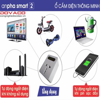 Ổ cắm điện thông minh Anpha Smart 2