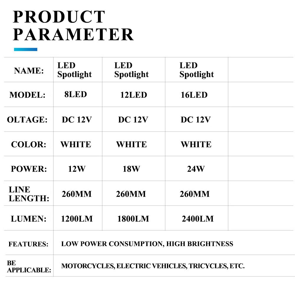 Đèn pha LED Kevanly chống thấm nước cho xe mô tô/ xe hơi 12W/ 18W/ 24W