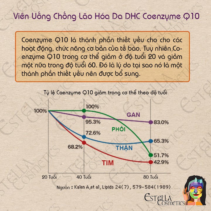 Viên Uống Chống Lão Hóa Da DHC Coenzyme Q10 (30 Ngày, 90 Ngày) | BigBuy360 - bigbuy360.vn