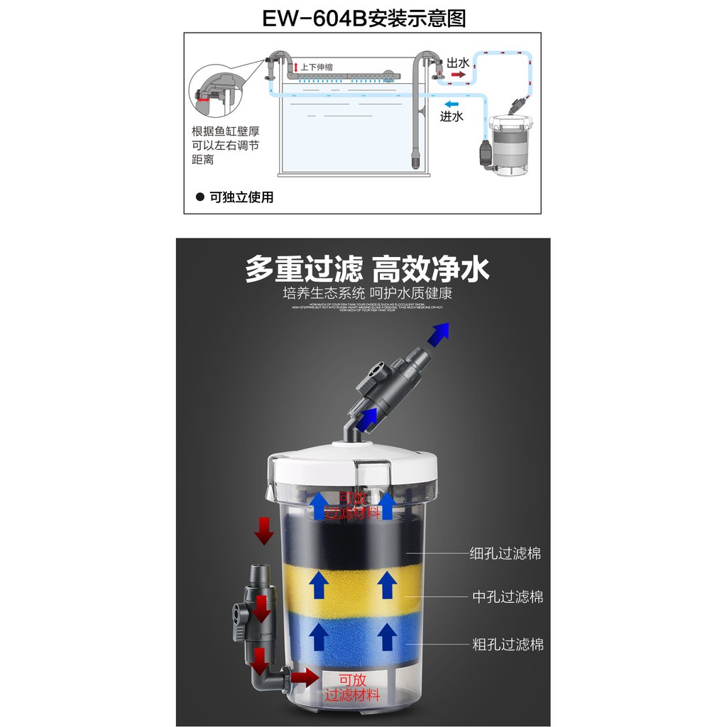 Lọc Phụ Sunsun LW 603 (Trong suốt)