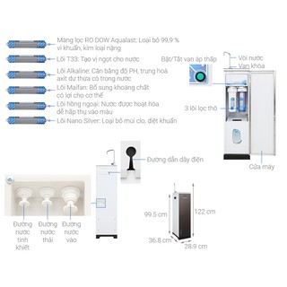 Máy lọc nước RO Daikiosan DXW-33009G - 9 lõi