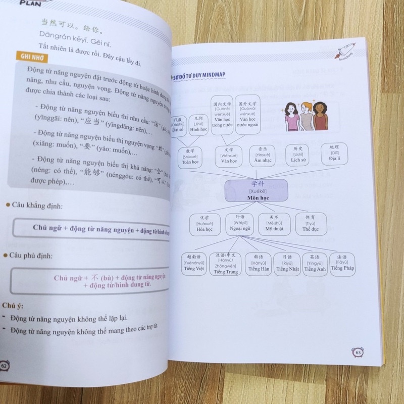 Sách - Combo: Học Nhanh Nhớ Lâu 1500 Từ Vựng Tiếng Trung Thông Dụng + Tự học nhanh tiếng phổ thông Trung Hoa