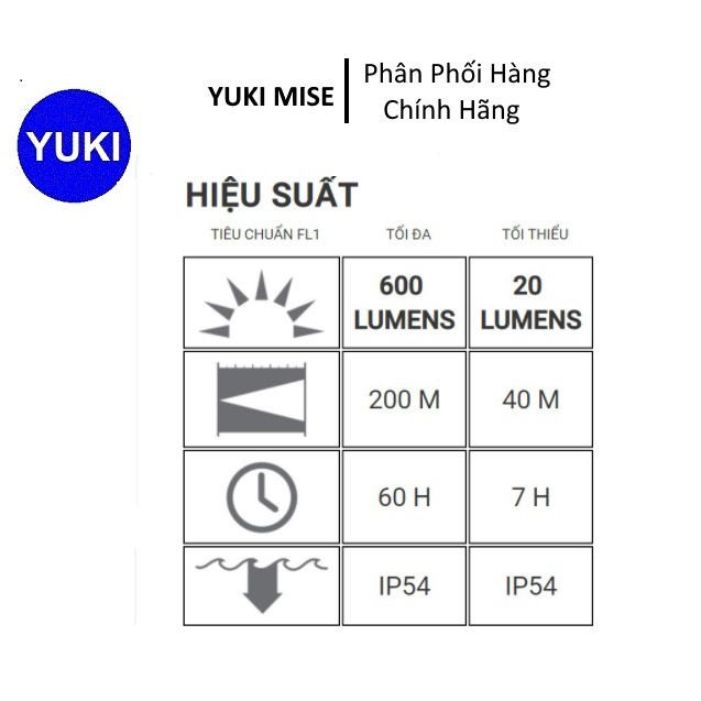 Đèn Pin Đội Đầu LED LENSER MH8 Pin Sạc YUKI MISE Phân Phối Chính Hãng💯