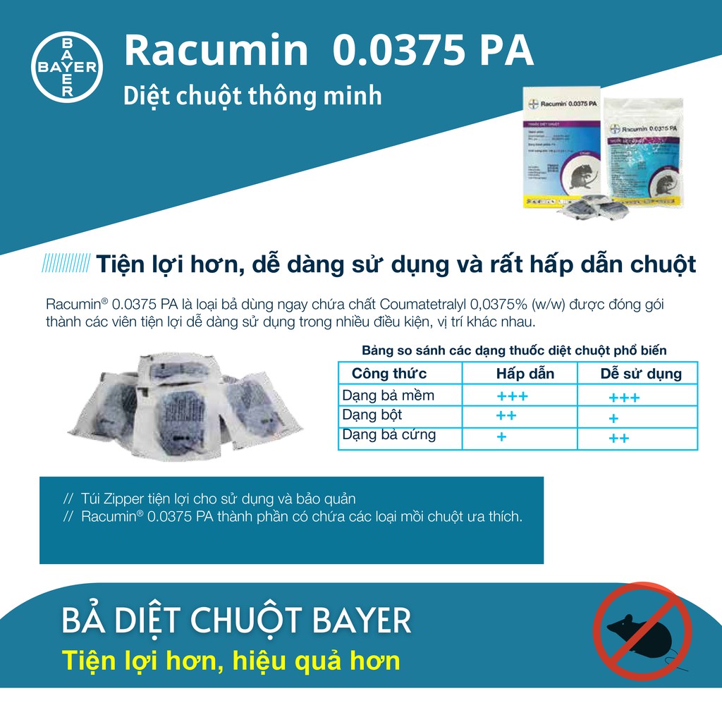 Bả Diệt Chuột Racumin 0.0375 PA Bayer Đức