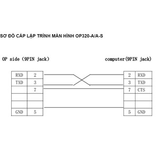 Màn hình text OP325-A