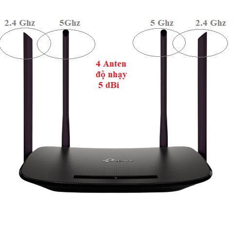 [TẶNG MGG 10K] Bộ phát Wifi TPLink WDR6300/5620 chuẩn AC 1200Mbps băng tần kép sóng xuyên tường, router wifi