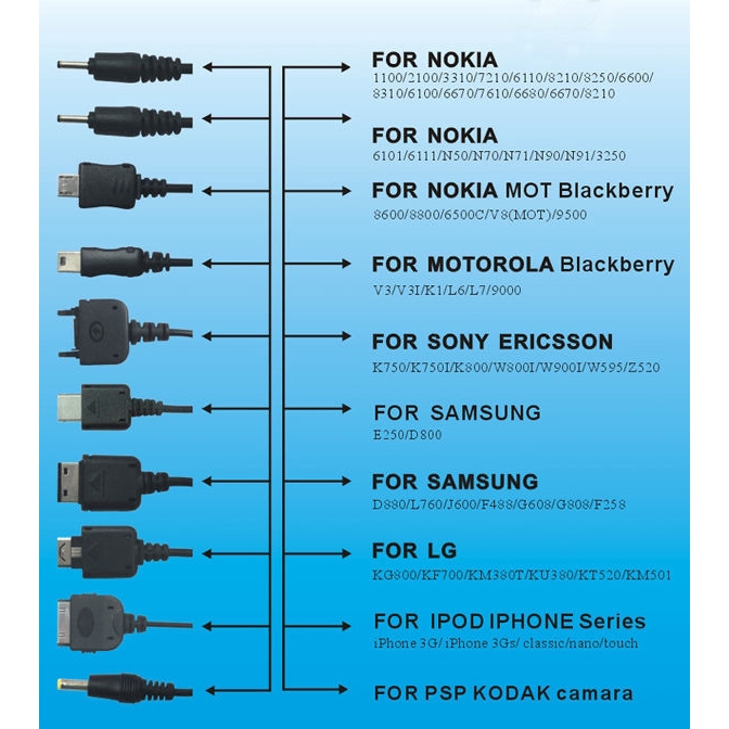 Cáp SạC Usb Đa Năng 10 Trong 1 Cho Nokia Htc