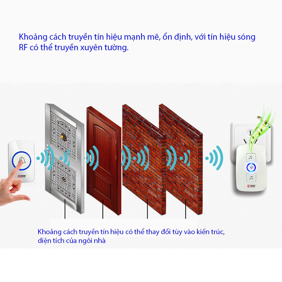 Chuông không dây nút bấm nhỏ Kenrui KR-M525