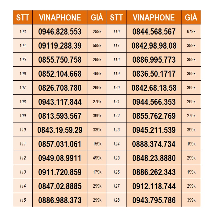 Sim 4G Vinaphone VD149 4GB/ngày (120GB/tháng) + 200 phút gọi ngoại mạng + Miễn phí gọi nội mạng Vina