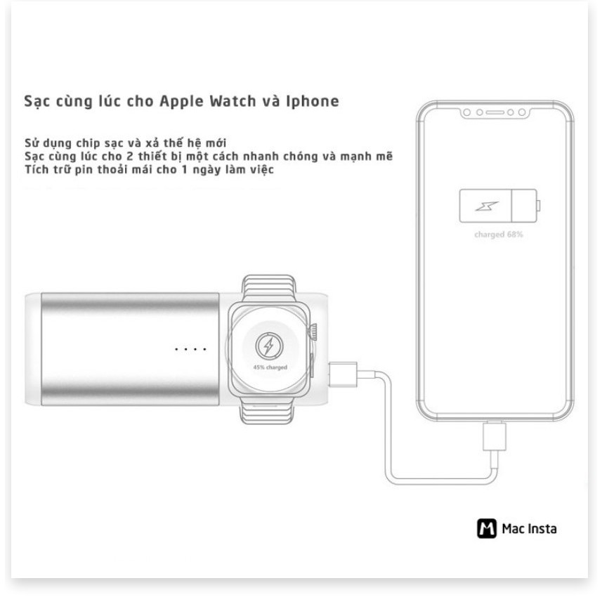 🇳 🇪 🇼®️ Pin sạc dự phòng Multi-U 2in1 cho Apple Watch và Iphone