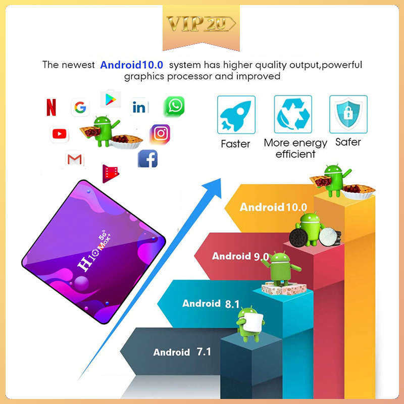 Hộp Tv Vip2U H10 Max Plus 4k Hd Android 10.0 Hdmi 2.0 H3 Lõi Tứ