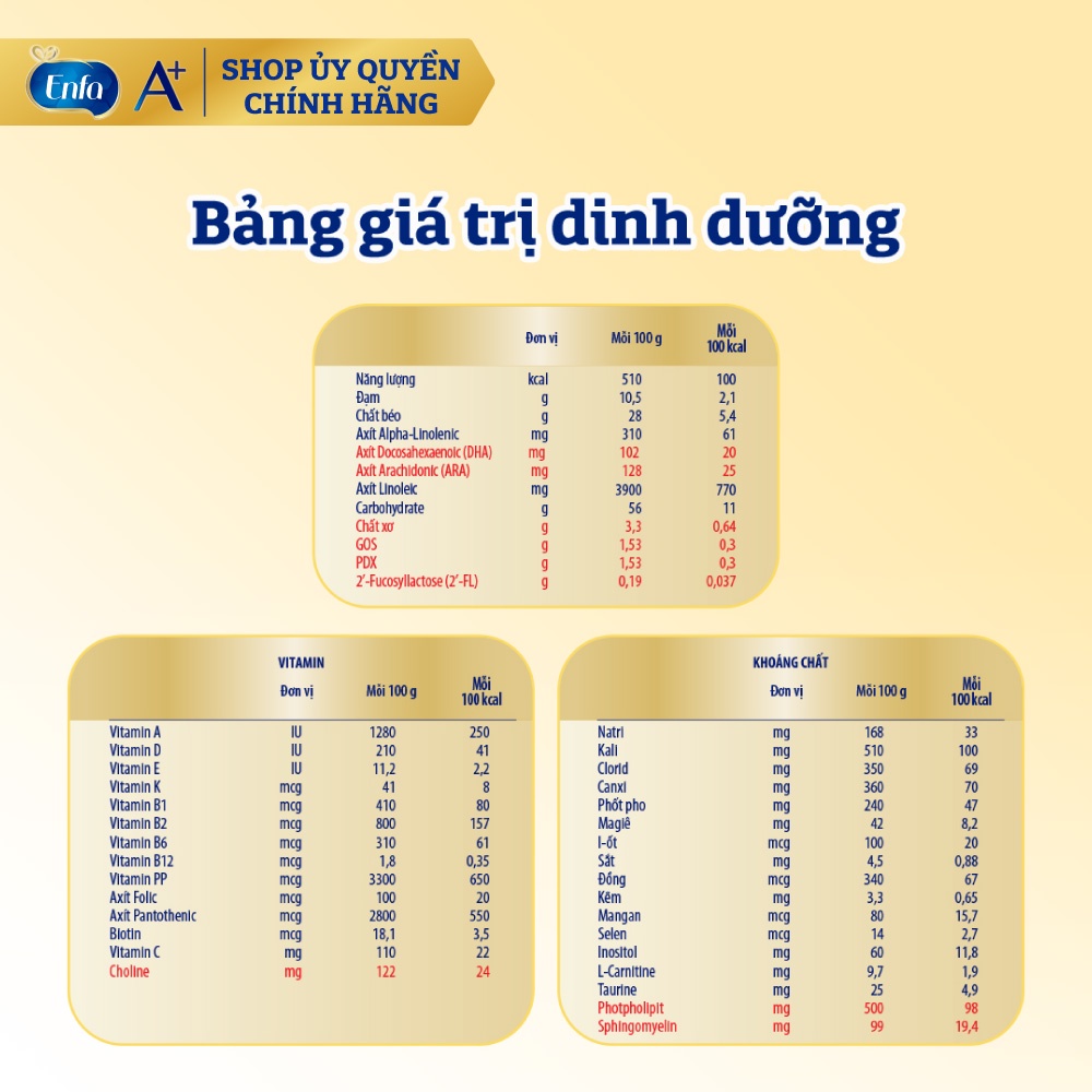 Sữa Bột Enfamil A+ Neuropro 1 - FL HMO Vị Nhạt Dễ Uống  Lon 400g_830g