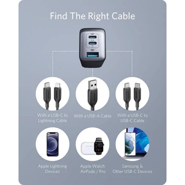 Củ Sạc Anker A2667 65W 3 Cổng