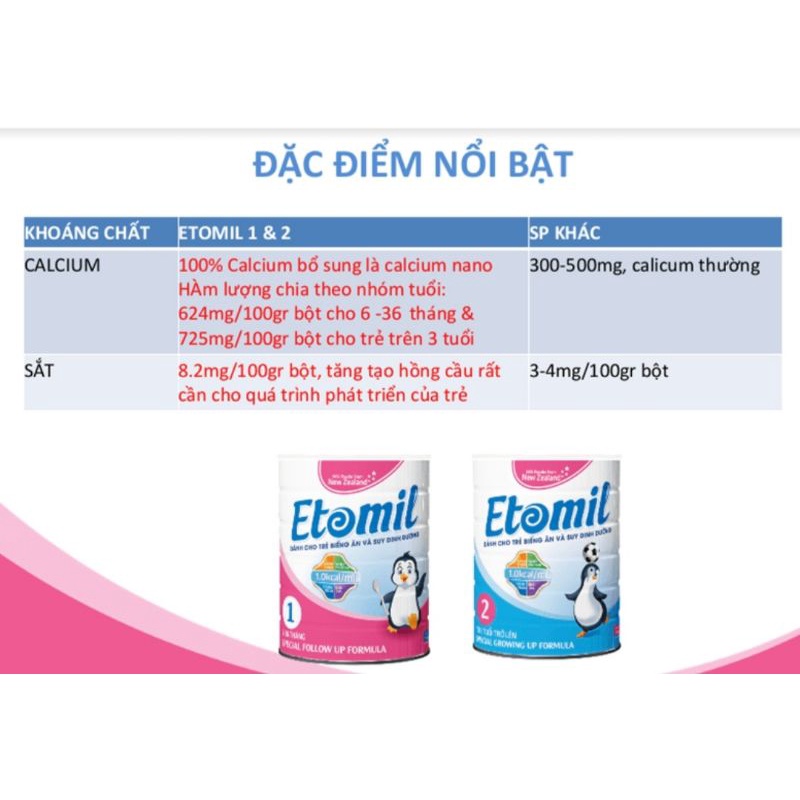 Sữa Etomil số 1, giúp bé tăng cân, tăng chiều cao, phát triển trí não